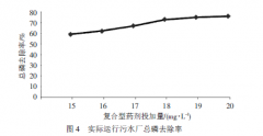 复合型絮凝剂的实际除磷效果