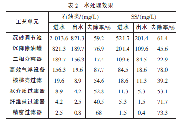 油田回注水处理调试与运行