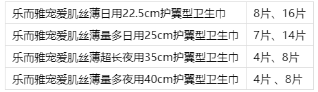 泡泡成巾，自在透气，“乐而雅宠爱肌卫生巾”