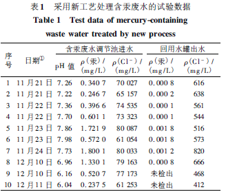 含汞高盐废水处理新工艺的原理及工艺流程