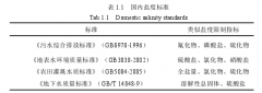 高盐废水的污染现状和排放要求