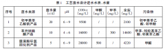 济南环保技术有限公司【官方网站】